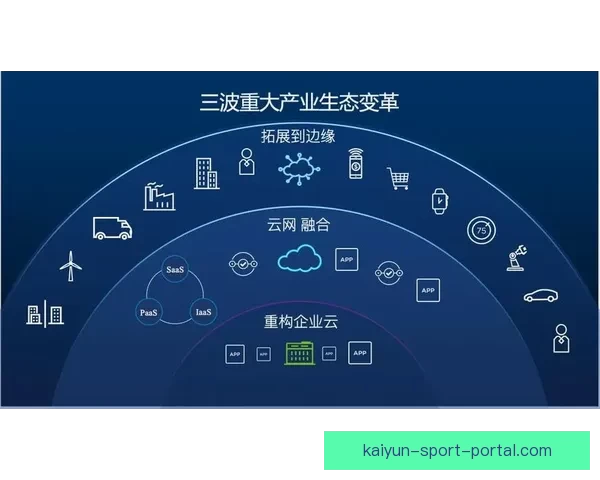 开云体育助力全球体育产业发展 引领数字化转型与创新变革