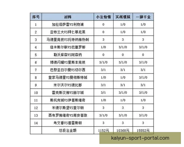 体育竞猜赔率分析与趋势预测：如何解读赔率变动及其对投注策略的影响
