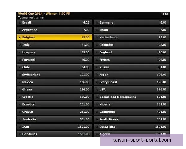 世界杯竞猜赔率变动揭秘投注趋势与热门赛果分析