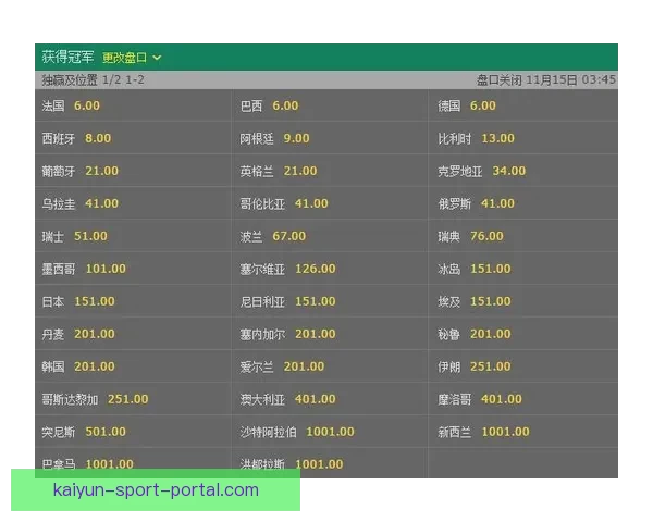 世界杯竞猜赔率分析：如何通过数据趋势预测赛事结果与冠军归属