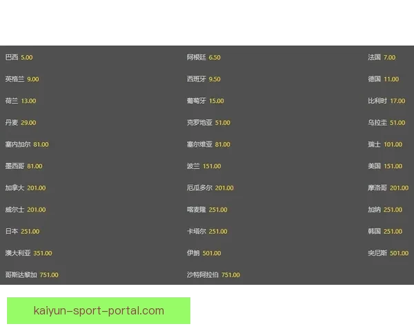 世界杯竞猜赔率变动揭秘投注趋势与热门赛果分析