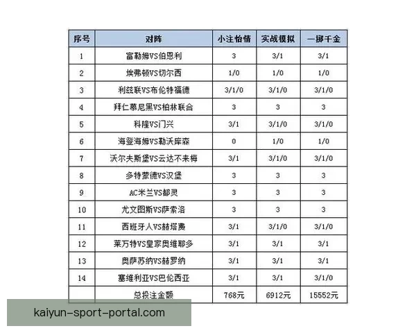体育竞猜赔率分析与投注策略探索：如何在复杂市场中获得最佳回报