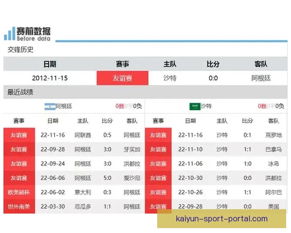 世界杯竞猜赔率变动揭秘投注趋势与热门赛果分析