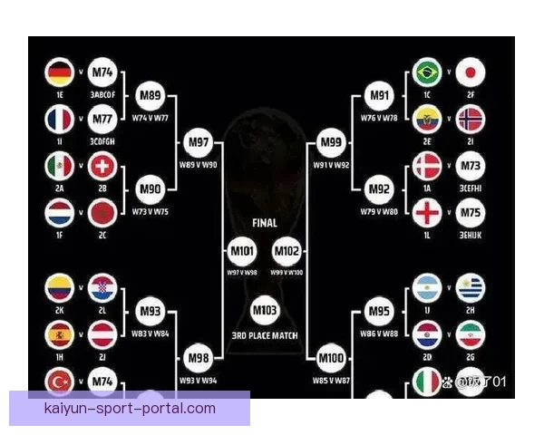 2026世界杯赛果深度预测与关键对阵分析解读